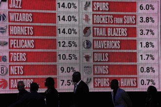NBA Draft Lottery